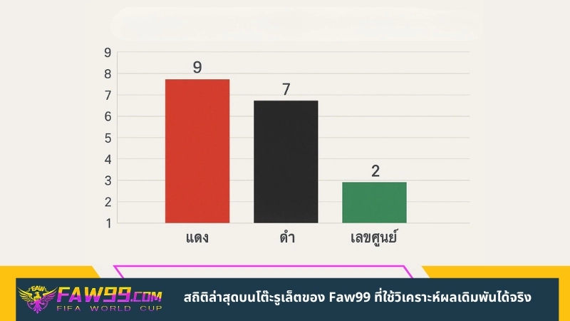 สถิติล่าสุดบนโต๊ะรูเล็ตของ Faw99 ที่ใช้วิเคราะห์ผลเดิมพันได้จริง